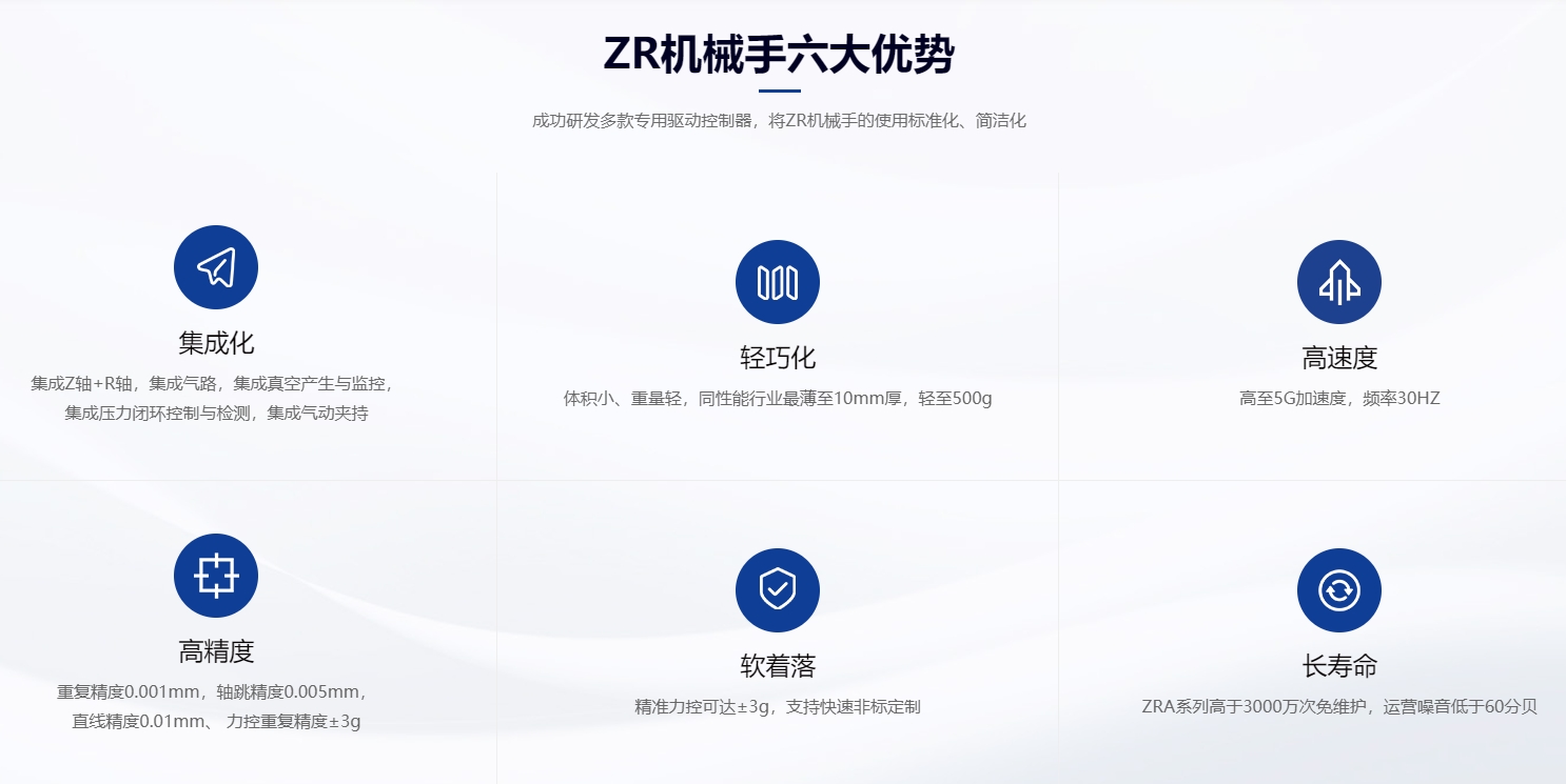 速程精密：創(chuàng)新ZR軸技術(shù)，開啟自動(dòng)化新篇章