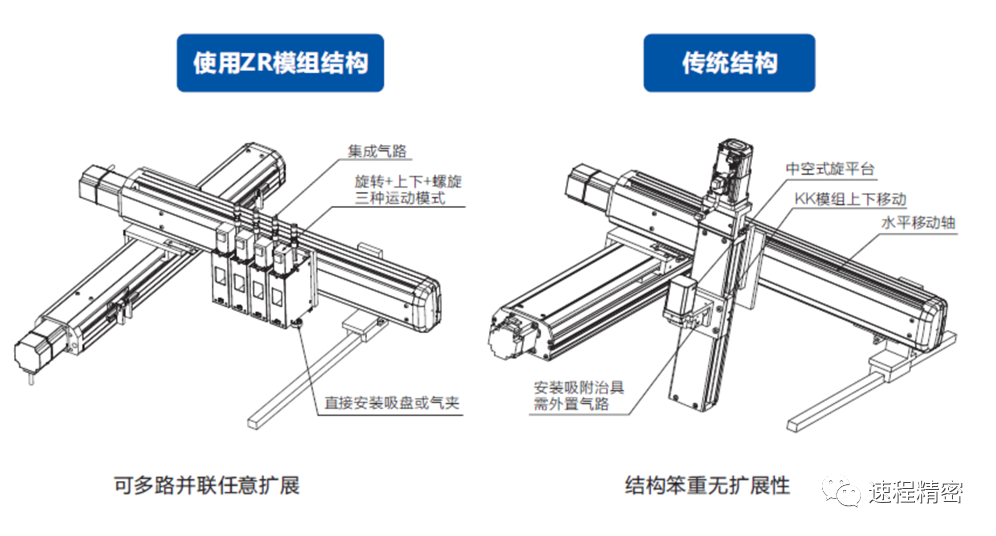 ZR模組創(chuàng)新技術(shù)，打造電子產(chǎn)品輕小強(qiáng)新標(biāo)桿
